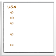   USA
  Apachenhäuptling
  Cowboyheld
  J.F. Kennedy
  Madison
  Polobear Bill W.
   Rosevelt
   Woddenbear
